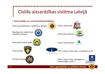 Презентация 'Minimālās prasības civilās aizsardzības pamatjautājumu apguvei', 27.