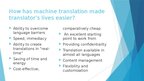 Презентация 'Machine translation', 3.