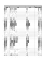 Образец документа 'Pasūtījumu uzskaite trīs gados - auditorijas darbs', 1.