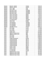 Образец документа 'Pasūtījumu uzskaite trīs gados - auditorijas darbs', 3.