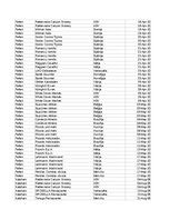 Образец документа 'Pasūtījumu uzskaite trīs gados - auditorijas darbs', 17.