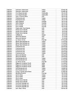 Образец документа 'Pasūtījumu uzskaite trīs gados - auditorijas darbs', 20.