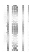 Образец документа 'Pasūtījumu uzskaite trīs gados - auditorijas darbs', 66.