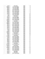 Образец документа 'Pasūtījumu uzskaite trīs gados - auditorijas darbs', 75.