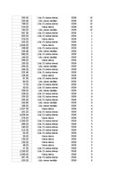 Образец документа 'Pasūtījumu uzskaite trīs gados - auditorijas darbs', 88.