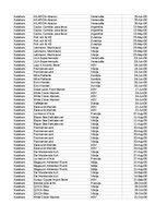 Образец документа 'Pasūtījumu uzskaite trīs gados - auditorijas darbs', 108.