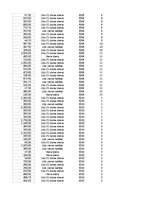 Образец документа 'Pasūtījumu uzskaite trīs gados - auditorijas darbs', 133.