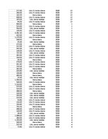 Образец документа 'Pasūtījumu uzskaite trīs gados - auditorijas darbs', 148.