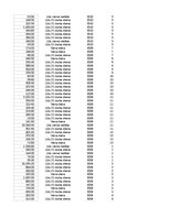 Образец документа 'Pasūtījumu uzskaite trīs gados - auditorijas darbs', 152.