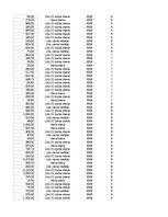 Образец документа 'Pasūtījumu uzskaite trīs gados - auditorijas darbs', 165.