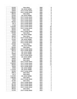 Образец документа 'Pasūtījumu uzskaite trīs gados - auditorijas darbs', 171.