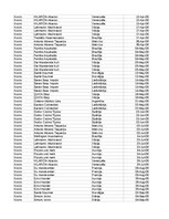 Образец документа 'Pasūtījumu uzskaite trīs gados - auditorijas darbs', 194.