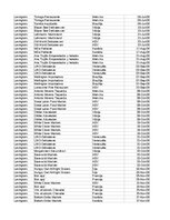 Образец документа 'Pasūtījumu uzskaite trīs gados - auditorijas darbs', 199.