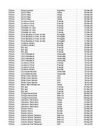 Образец документа 'Pasūtījumu uzskaite trīs gados - auditorijas darbs', 205.