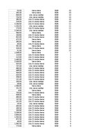 Образец документа 'Pasūtījumu uzskaite trīs gados - auditorijas darbs', 225.