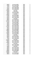 Образец документа 'Pasūtījumu uzskaite trīs gados - auditorijas darbs', 233.