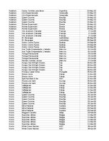 Образец документа 'Pasūtījumu uzskaite trīs gados - auditorijas darbs', 275.