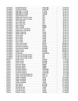 Образец документа 'Pasūtījumu uzskaite trīs gados - auditorijas darbs', 284.