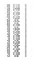 Образец документа 'Pasūtījumu uzskaite trīs gados - auditorijas darbs', 310.