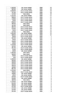 Образец документа 'Pasūtījumu uzskaite trīs gados - auditorijas darbs', 320.