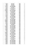 Образец документа 'Pasūtījumu uzskaite trīs gados - auditorijas darbs', 321.