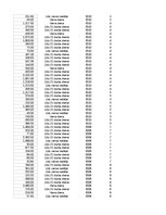 Образец документа 'Pasūtījumu uzskaite trīs gados - auditorijas darbs', 325.