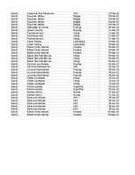 Образец документа 'Pasūtījumu uzskaite trīs gados - auditorijas darbs', 377.