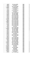 Образец документа 'Pasūtījumu uzskaite trīs gados - auditorijas darbs', 382.