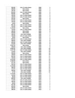 Образец документа 'Pasūtījumu uzskaite trīs gados - auditorijas darbs', 387.