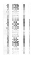Образец документа 'Pasūtījumu uzskaite trīs gados - auditorijas darbs', 412.