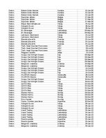Образец документа 'Pasūtījumu uzskaite trīs gados - auditorijas darbs', 428.