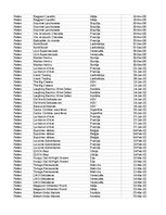 Образец документа 'Pasūtījumu uzskaite trīs gados - auditorijas darbs', 432.