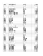 Образец документа 'Pasūtījumu uzskaite trīs gados - auditorijas darbs', 433.