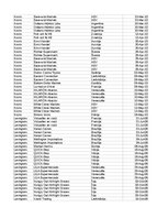 Образец документа 'Pasūtījumu uzskaite trīs gados - auditorijas darbs', 442.