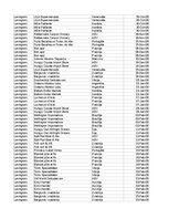 Образец документа 'Pasūtījumu uzskaite trīs gados - auditorijas darbs', 443.