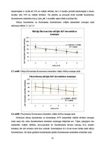 Дипломная 'Lielmolekulārā un mazmolekulārā fluoresceīna pielietojamības salīdzinājums optom', 48.