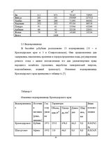 Реферат 'Ресурсы поверхностных вод Краснодарского края', 20.