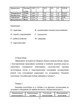 Реферат 'Ресурсы поверхностных вод Краснодарского края', 21.