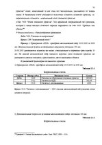 Дипломная 'Основные средства на предприятии "X"', 31.
