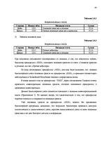 Дипломная 'Основные средства на предприятии "X"', 42.