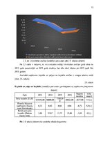 Реферат 'Uzņēmuma finanšu analīze par 2013. – 2016. gadu periodu', 13.