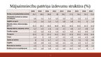 Презентация 'Latvijas mājsaimniecību ienākumu un izdevumu vidējie rādītāji un to tendences', 8.