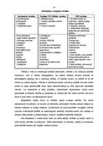 Дипломная 'Personāla motivēšanas analīze Valsts probācijas dienestā', 73.