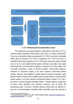 Дипломная 'Nekustamā īpašuma nodokļa izvērtējums  Baltijas valstīs', 31.