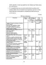 Дипломная 'Nekustamā īpašuma nodokļa izvērtējums  Baltijas valstīs', 59.