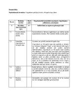 Конспект 'Sporta stundas plāns', 1.