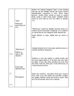 Конспект 'Sporta stundas plāns', 4.