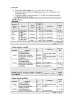 Образец документа 'Profesionālā izaugsmes prakse Slimības lapas aprēķins', 1.