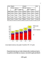 Реферат 'Latvijas ārējā tirdzniecība pēdējos desmit gados', 6.