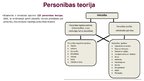 Презентация 'Personība', 3.